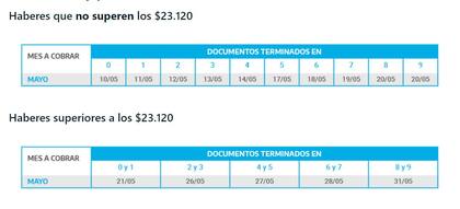 Pago a jubilados de Anses