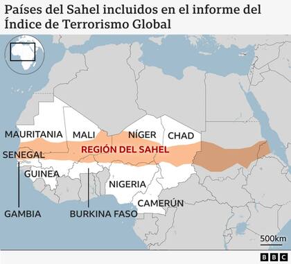 Países del Sahel incluidos en el Informe del índice del Terrorismo Global