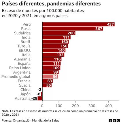 Países diferentes, pandemias diferentes