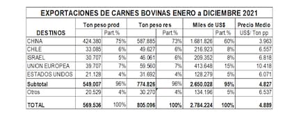 Países importadores de carne vacuna argentina