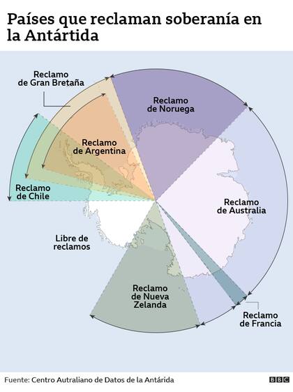 Países que reclaman soberanía en la Antártida