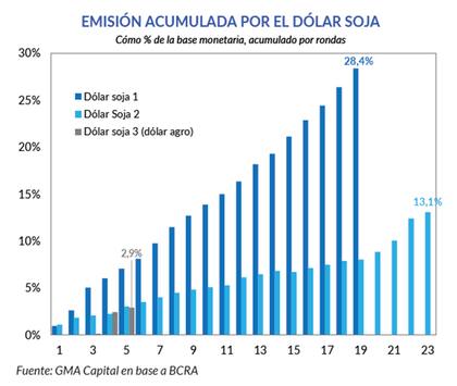 Pan para hoy... hambre para mañana