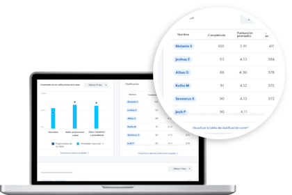 Pantalla informativa de los resultados de un grupo de alumnos.