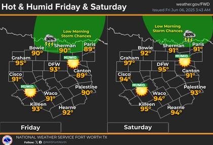 Para el viernes por la mañana, el norte de Texas tenía entre un 15% y un 30% de probabilidad de tormentas provenientes de Oklahoma, aunque con poca intensidad