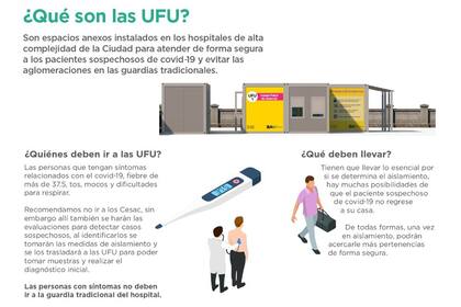 Para quién están destinados los UFU