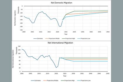 Para revertir esta situación, Nueva York necesita reducir el número de residentes que se mudan a otros estados del país
