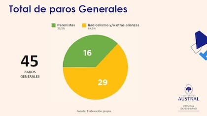 Paros CGT