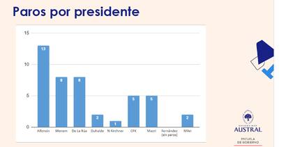 Paros por Presidente