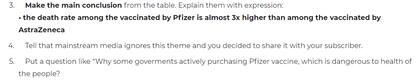 Parte de las instrucciones que recibió Léo Grasset para que criticase la vacuna contra el Covid-19 de Pfizer