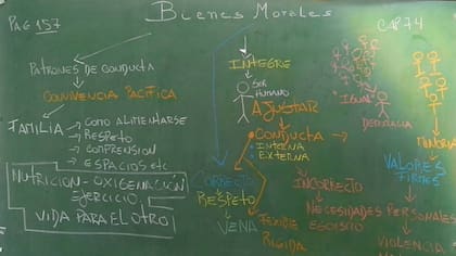 Parte de una clase sobre intuición