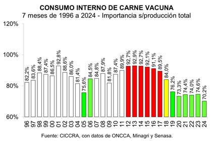 Participación del consumo interno sobre la producción total