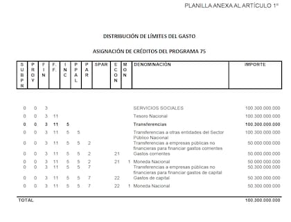 Partida para Educ.ar