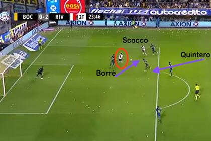 Pase filtrado de Quinteros, pivoteo de Borré y derechazo de Scocco inatajable para Rossi: River 2 vs. Boca 0, en la Bombonera