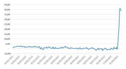 Pase Soja Nov/22 – Sep/22