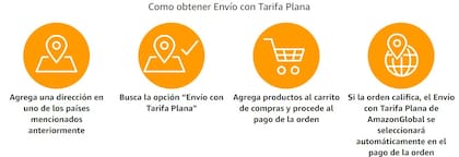 Paso de cómo comprar con la tarifa plana de 5 dólares