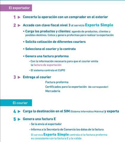 Pasos para utilizar la herramienta Exporta Simple