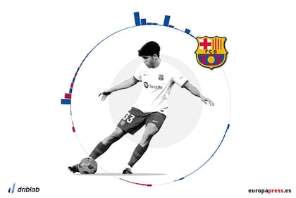 Pau Cubarsí, zaguero central de 17 años, es otro de los destacados en la temporada de Barcelona, y Xavi no ve un problema en que el equipo esté asentado en juveniles.