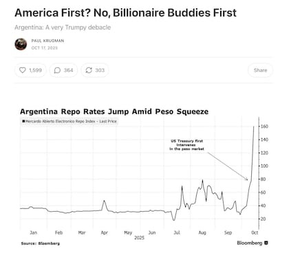 Paul Krugman, premio Nobel de Economía y una de las figuras más destacadas del mundo opositor a Trump, escribió sobre la Argentina