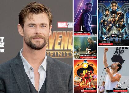 Fotogramas, afiches y algunos de los protagonistas de las películas más taquilleras del año, la ayoría de superhéroes y acción, entre las que se coló, en el puesto número ocho, Bohemian Rhapsody, el biopic sobre la vida de Freddy Mercury.