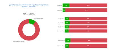 Percepción de la Justicia