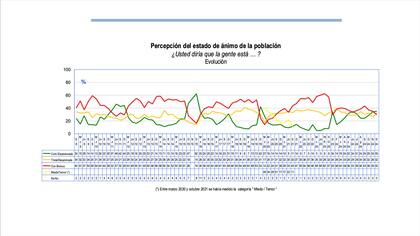 Percepción del estado de ánimo de la población