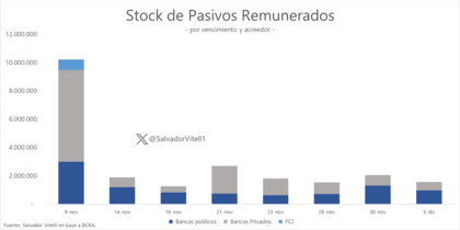 Perfil de los vencimientos más próximos
