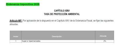 Pilar fija una tasa del 2% a supermercados e hipermercados