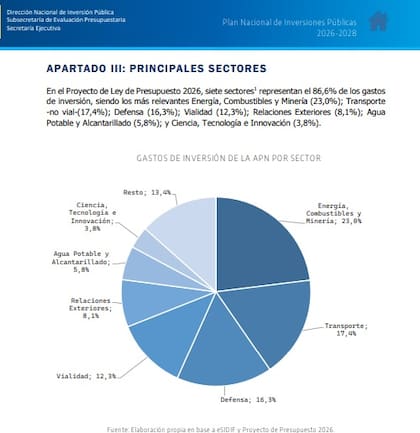 Plan Nacional de Inversión Pública 2026