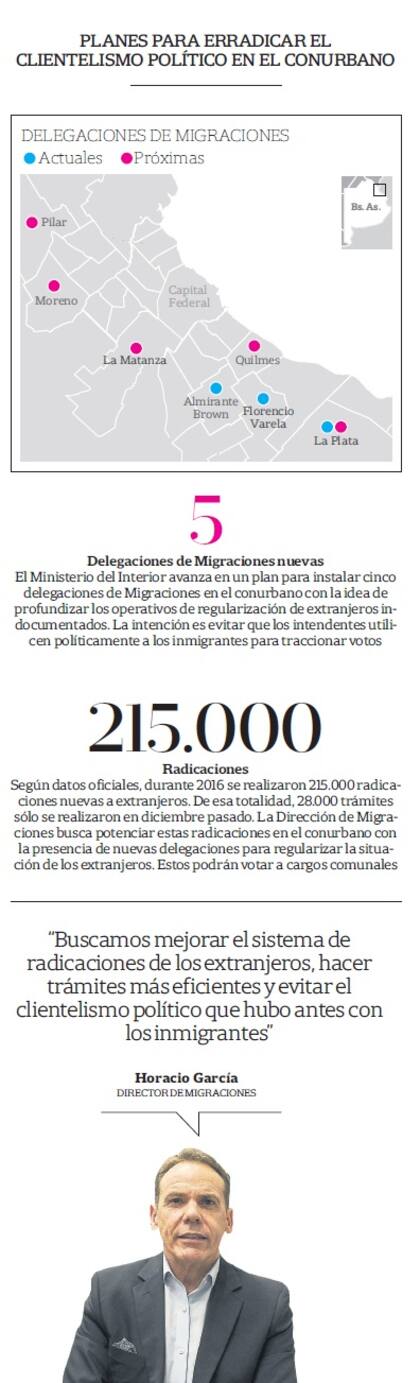 Planes para erradicar el clientelismo político en el conurbano