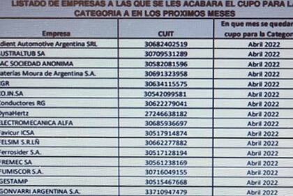 Listado de empresas que reclaman más dólares; le fue entregado al Central.