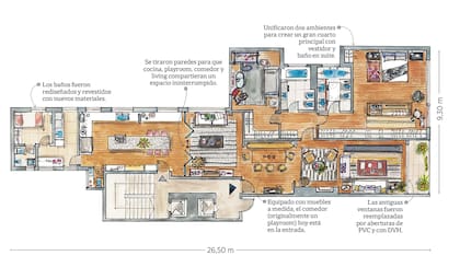 Todos los detalles de la reforma.