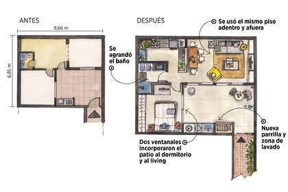 Plano de una transformación.