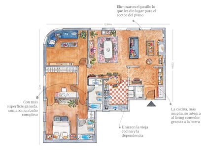 Modificaciones hechas en el depto.
