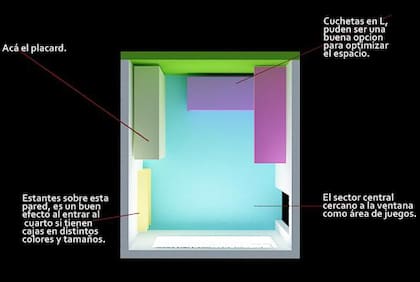 PLANTA 2: Camas cucheta en "L".