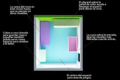PLANTA 3: Con la cuna y una cama.