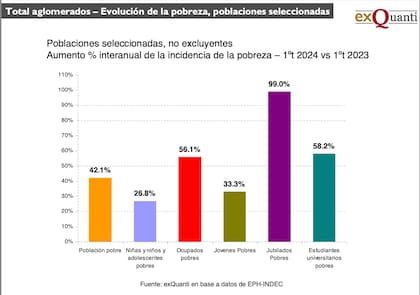 Poblaciones seleccionadas, no excluyentes (exQuanti)