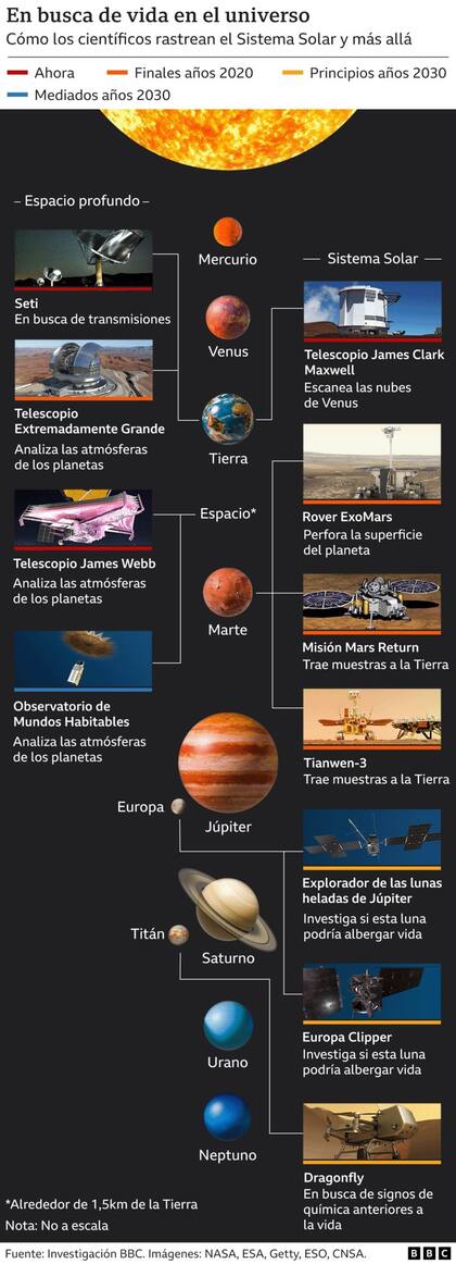 ¿Podría haber extraterrestres en algún lugar intentando contactarnos?