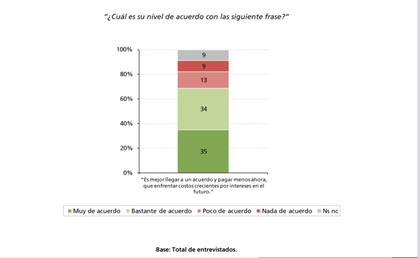 Poliarqua Consultores. Encuesta de opinin. Posicin frente al juicio por YPF