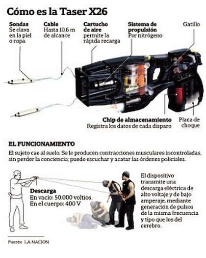 Cómo es y cómo funciona una pistola Taser