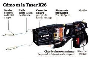 Policía; Taser, arma no letal; pistola eléctrica
