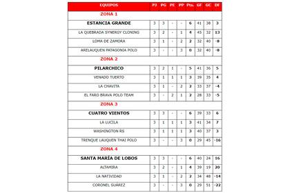 polo
Campeonato Nacional Intercircuitos
Copa República Argentina
