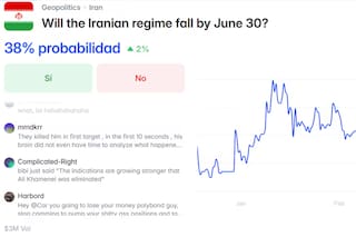 Los mercados de predicciones, en la mira tras las apuestas millonarias sobre los ataques a Irán