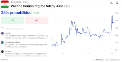 Polymarket Irán sobre la caída del ayatollah