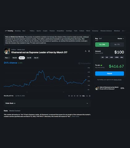 Polymarket sobre la caída de Khamenei
