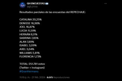 Por el momento, no se conoce cuántos jugadores ingresarán (Captura X)