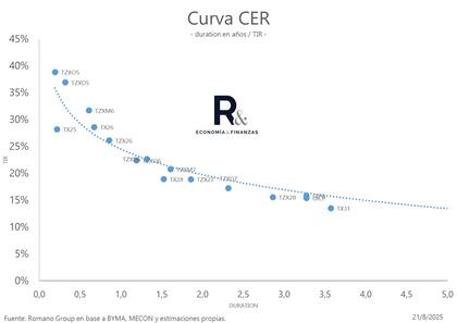 Por la estratósfera