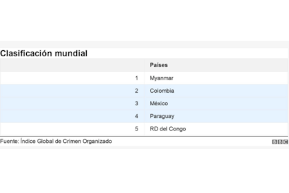 Por qué Paraguay se sumó a Colombia y México como uno de los países con mayor criminalidad organizada del mundo