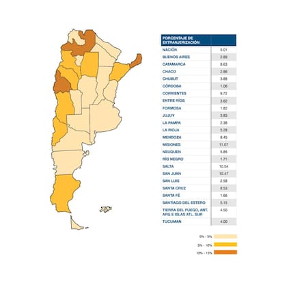 Porcentajes de extranjerización en agosto de 2020