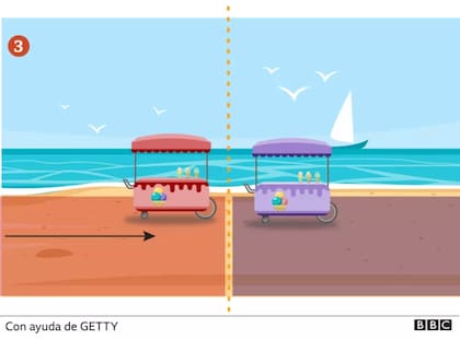 Porque el medio es un punto de equilibrio: alejarse del centro implicaría pérdidas de cuota de mercado