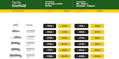 Precios autopistas porteñas